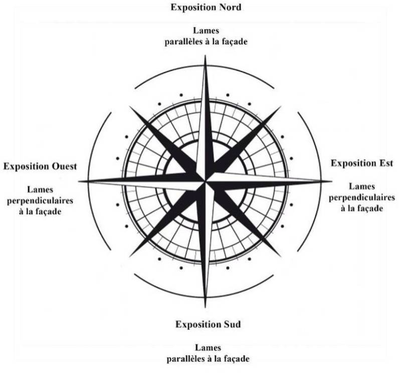 Lame parallèle ou perpendiculaire pour votre pergola bioclimatique  